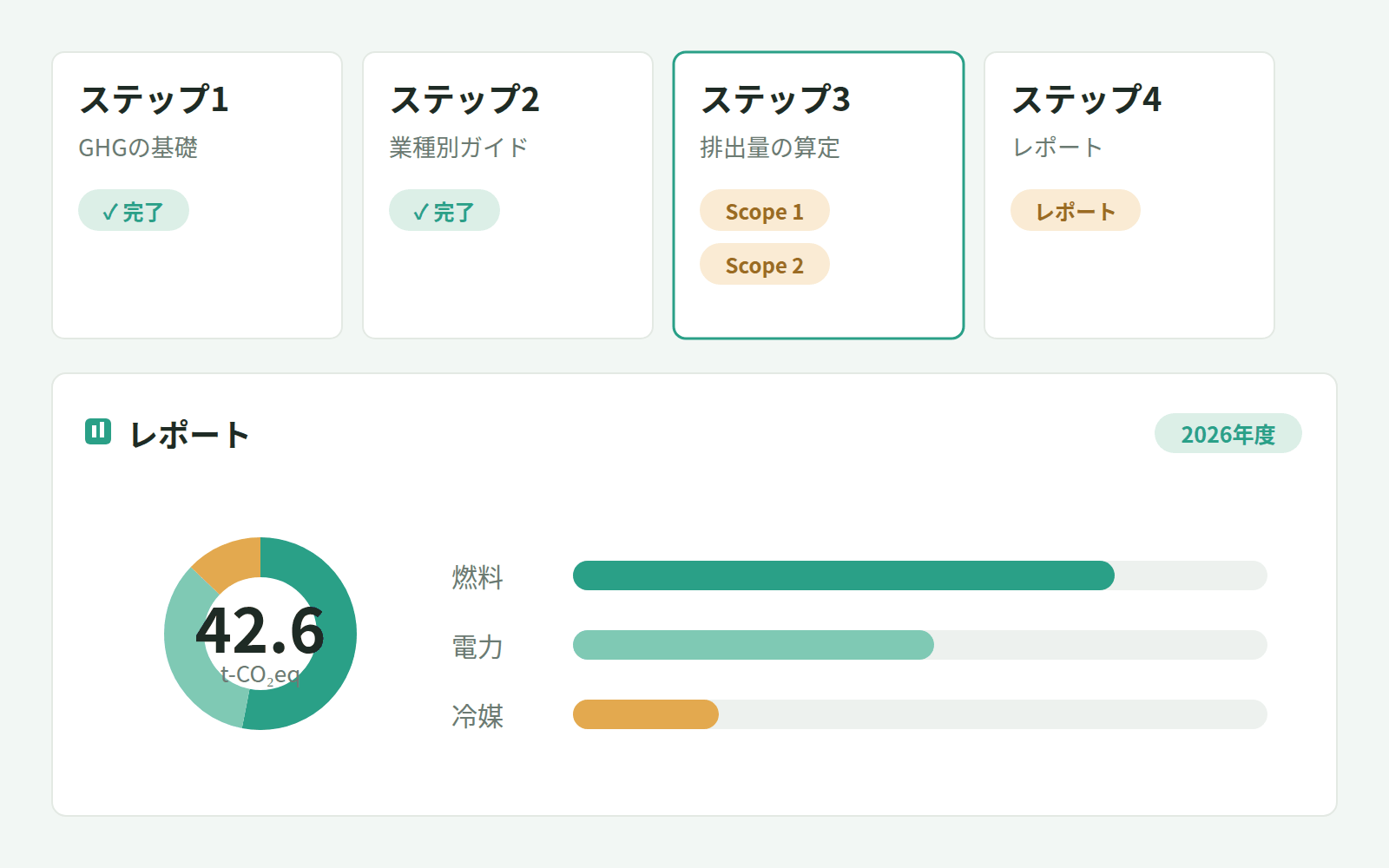 サスポの管理画面