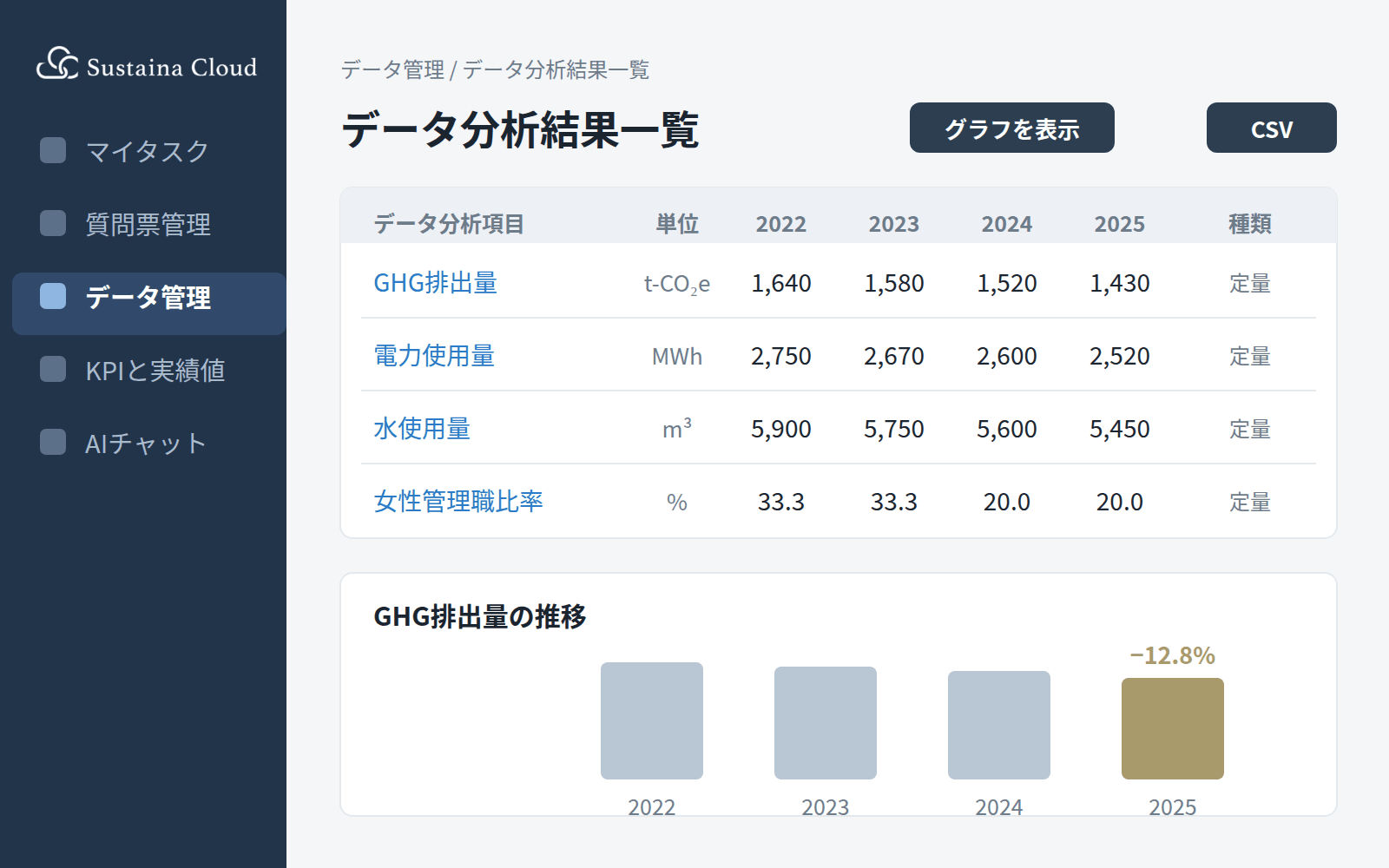 Sustaina Cloud の管理画面